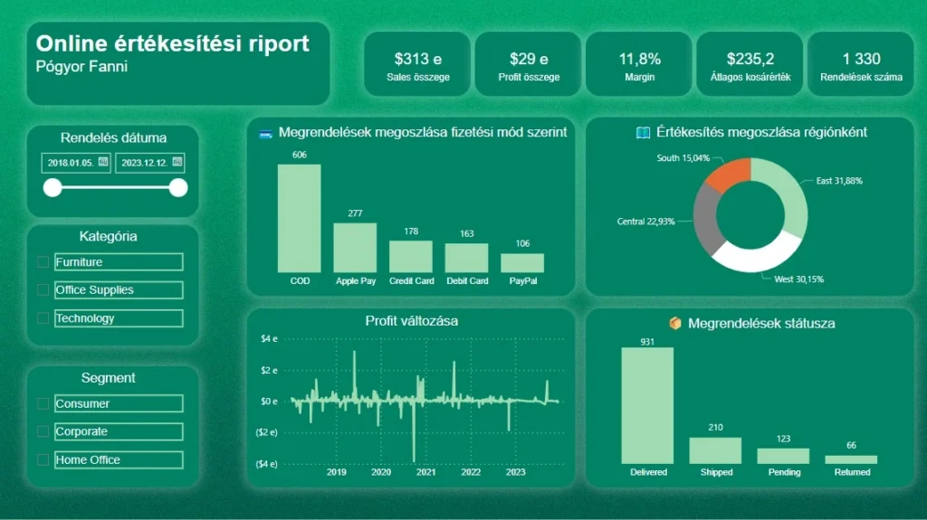 PF_Power Bi Dashboard