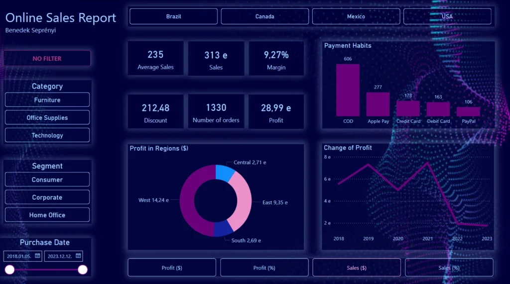 Power BI oktatás - datakepzes.hu