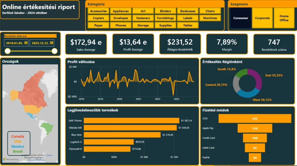 power bi online képzés datakepzes.hu