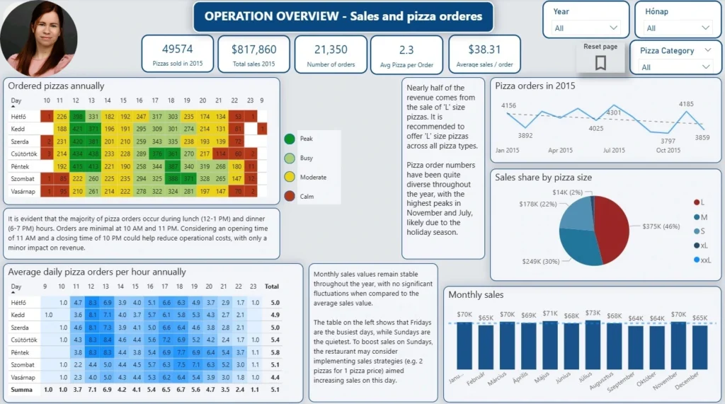 Kedves Adrienn – Dataképzés